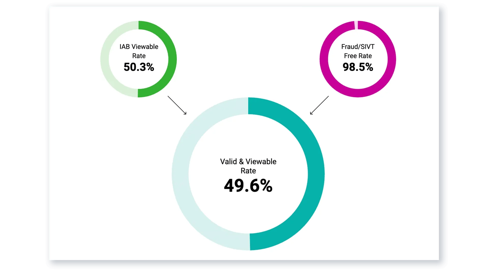 Campaign workspace screen standing in for cross-channel delivery control